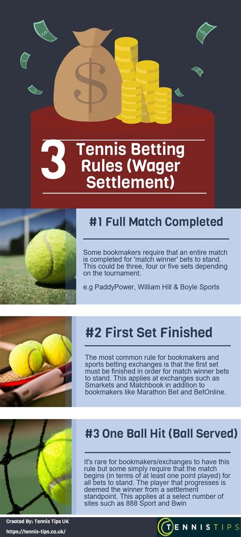 Tennis Betting Rules ᐉ Tennis Retirement Rules For Betting.